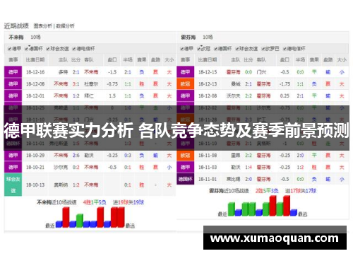德甲联赛实力分析 各队竞争态势及赛季前景预测