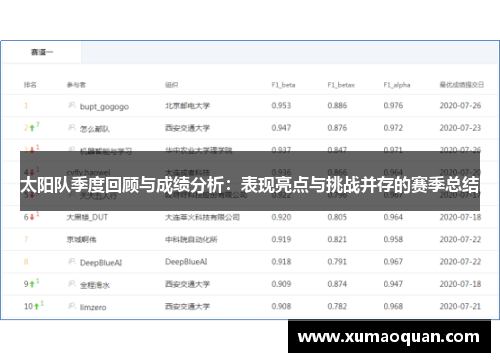 太阳队季度回顾与成绩分析：表现亮点与挑战并存的赛季总结