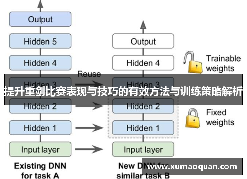 提升重剑比赛表现与技巧的有效方法与训练策略解析