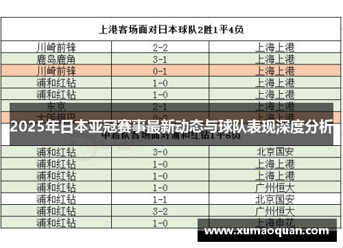 2025年日本亚冠赛事最新动态与球队表现深度分析