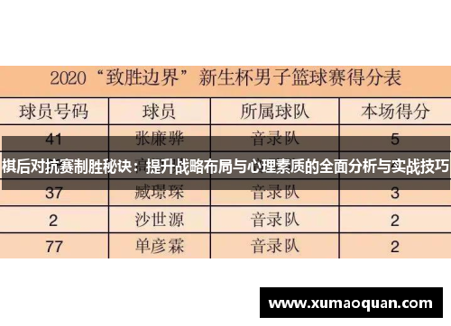 棋后对抗赛制胜秘诀：提升战略布局与心理素质的全面分析与实战技巧
