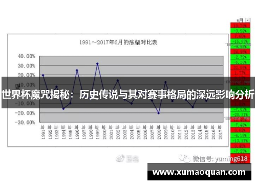 世界杯魔咒揭秘：历史传说与其对赛事格局的深远影响分析