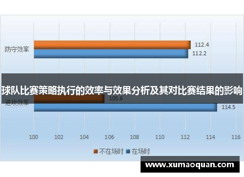 球队比赛策略执行的效率与效果分析及其对比赛结果的影响
