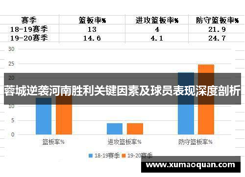 蓉城逆袭河南胜利关键因素及球员表现深度剖析