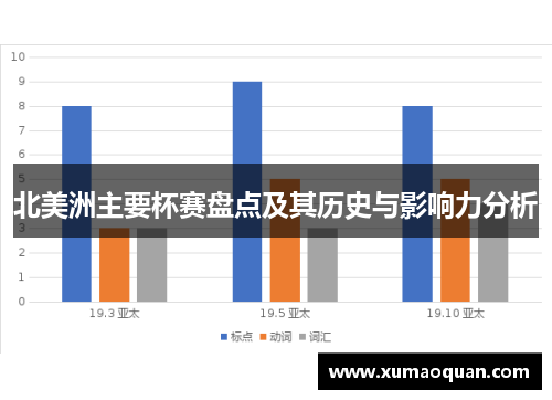 北美洲主要杯赛盘点及其历史与影响力分析