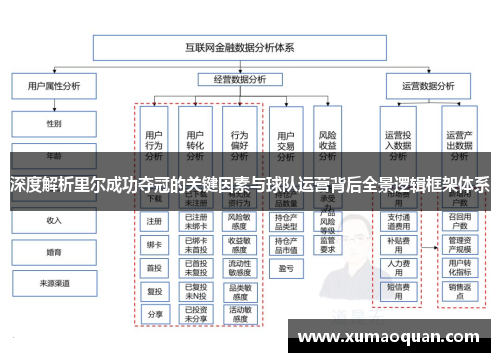 深度解析里尔成功夺冠的关键因素与球队运营背后全景逻辑框架体系 深度解析里尔成功夺冠的关键因素与球队运营背后全景逻辑框架体系